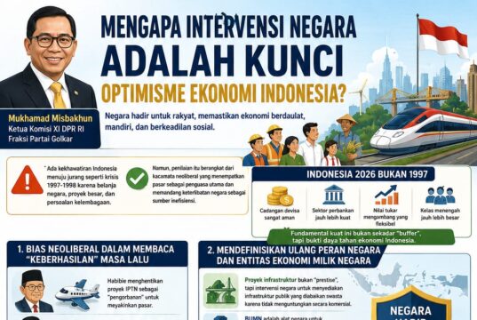 Mengapa Intervensi Negara Adalah Kunci Optimisme Ekonomi Indonesia?